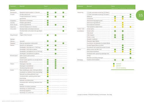 Nieuwbouw brochure 2-o-1-kapper | Afwerkstaat